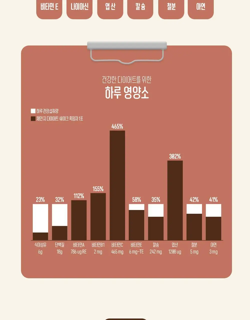 [1+1] 체인지핏 다이어트 쉐이크 4종 택1(흑당밀크티/흑임자/초당옥수수/제주말차) 상세페이지 19